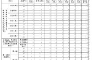 廣東高考志愿表如何填寫？提前了解志愿填報(bào)樣表，志愿填報(bào)勝券在握！