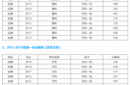 2020安徽省一本線是多少分，安徽多少分能上一本大學(xué)？